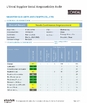 China Shantou GLD Arts &amp; Crafts Co., Ltd. certificaten